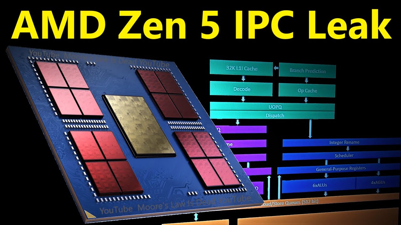AMD Zen 5 IPC Leak | Performance, Release Date, Intel Arrow Lake Competitiveness