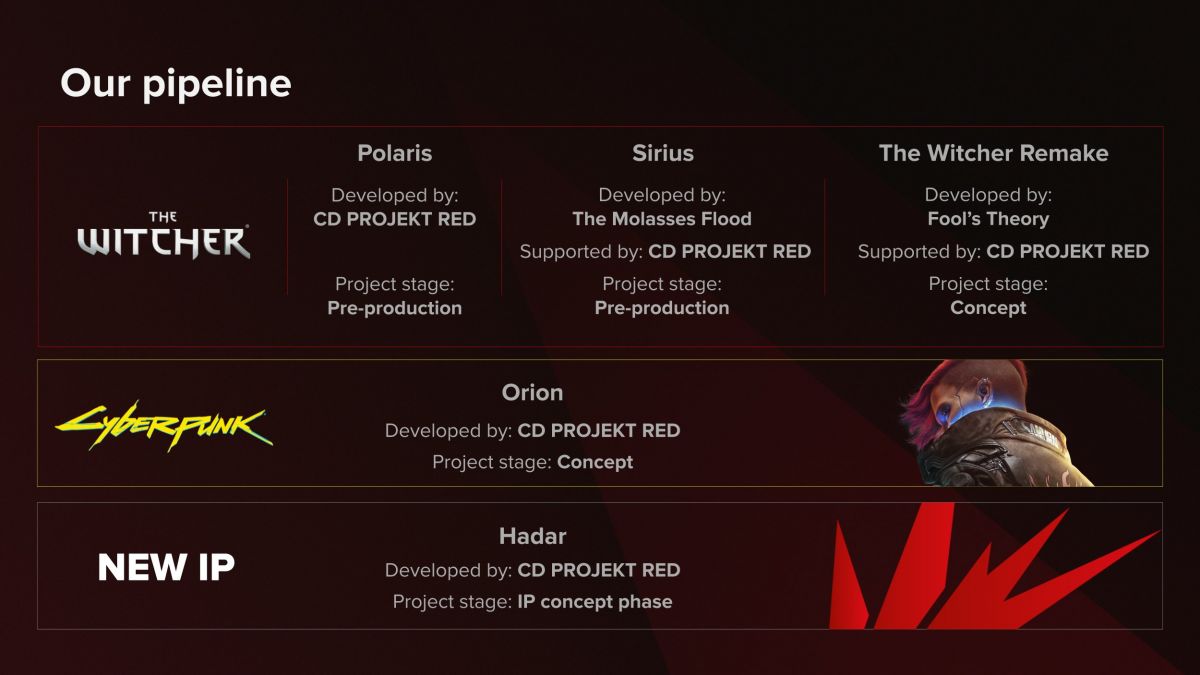 CDPR revealed the details of the development of the sequels to The Witcher and Cyberpunk 2077