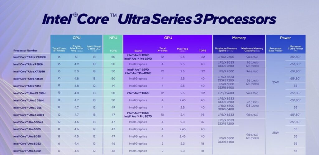 intel cards last chance 2